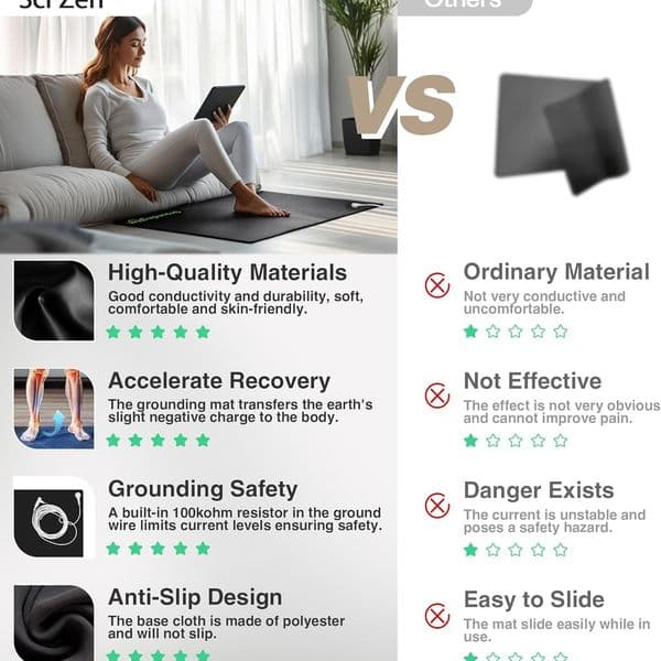 Grounding Mat — Desk & Floor view 4