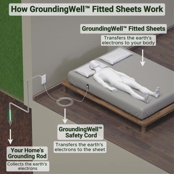 Grounding Fitted Sheet — King view 2